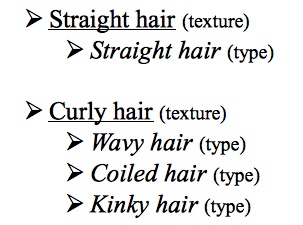 A diagram illustrating the three curly hair types for men as pioneered by hair expert Rogelio Samson in his book The Mens Hair Book